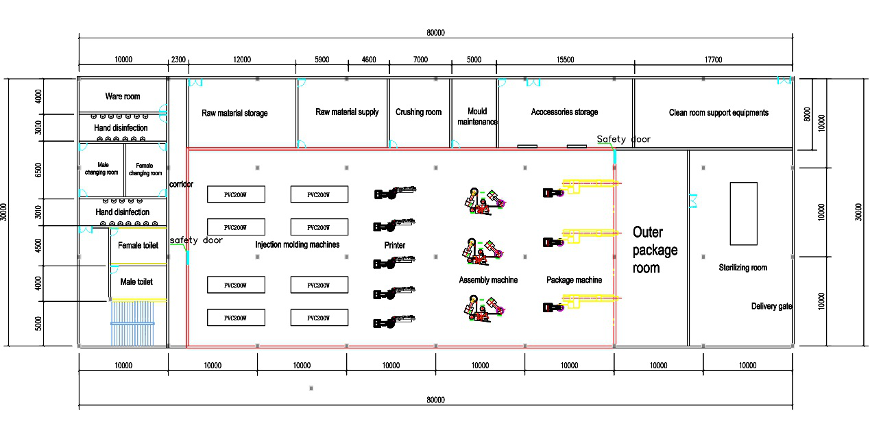 Standard Syringe Plant Layout